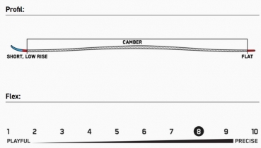 K2 Ski Set DISRUPTION Ti 78 + Bindung Marker MXC 12 TCX