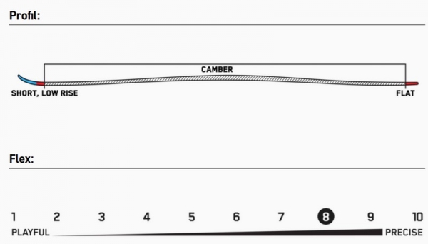 K2 Ski Set DISRUPTION Ti 78 + Bindung Marker MXC 12 TCX
