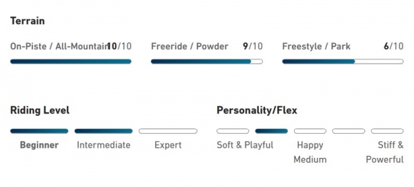 JONES Snowboard FRONTIER