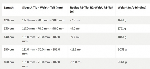 VÖLKL Ski Set RACETIGER Jr  Pro + Bindung  Marker VMotion 7.0