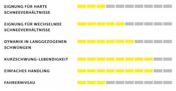 VÖLKL Ski Set RACETIGER Jr  Pro + Bindung  Marker VMotion 7.0